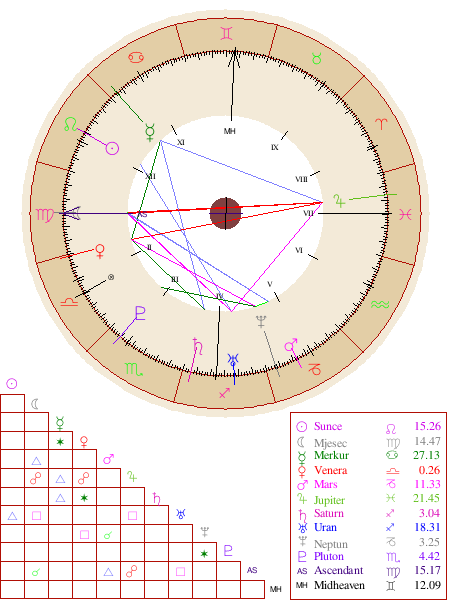 prazna peta kuca u jarcu-teskoce u dobijanju dece 8&time=8.15&lat=44.48&long=-20.27&adjust=-2