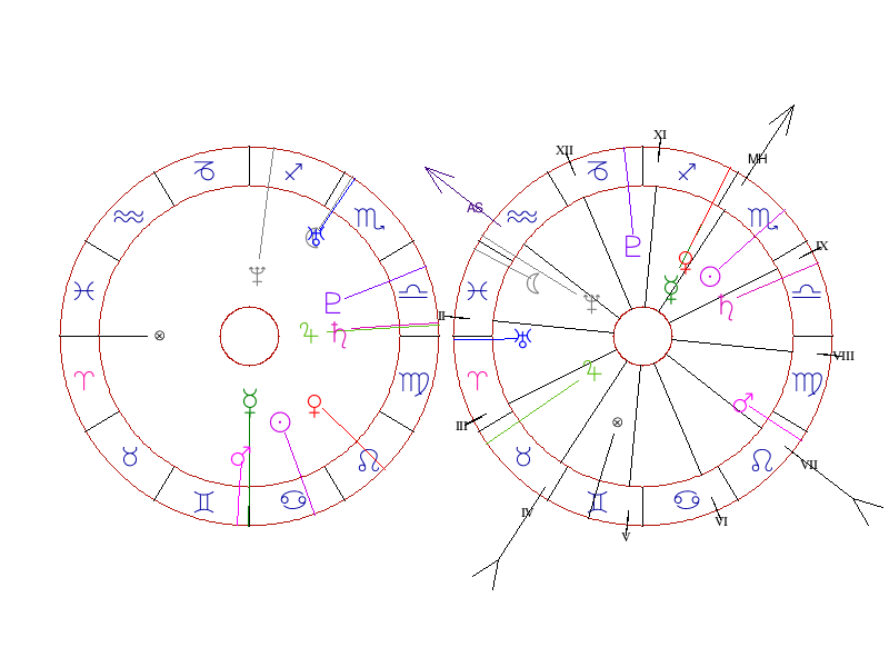 Vaše zvijezde danas 4&time2=12